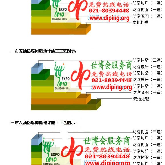 雅安防腐树脂地坪(含玻纤布),防腐蚀地坪，环氧防腐玻纤布地坪产品图2