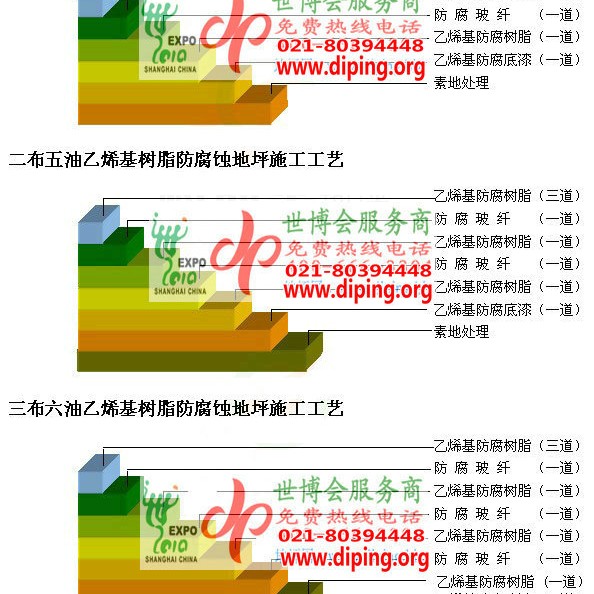 雅安乙烯基防腐蚀地坪,乙烯基酯地坪,乙烯基酯防腐蚀地坪,乙烯基重防腐蚀地坪,乙烯基重防腐地坪,乙烯基重防腐自流平地坪产品图2